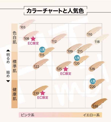 フィットミー リキッドファンデーション R/MAYBELLINE NEW YORK/リキッドファンデーションを使ったクチコミ(6枚目)