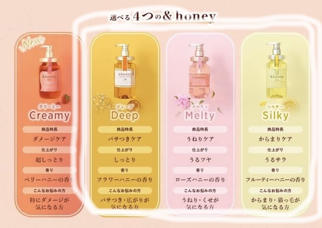 &honey Melty モイストリペア シャンプー1.0／モイストリペア ヘアトリートメント2.0/&honey/市販シャンプーを使ったクチコミ（1枚目）