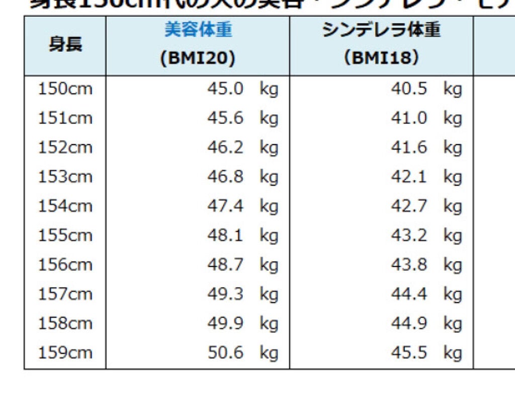れお on LIPS 「健康に痩せる方法//こんにちは!しろみです🦔今回は!「痩せて綺..」(8枚目)