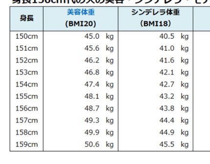 れお on LIPS 「健康に痩せる方法//こんにちは!しろみです🦔今回は!「痩せて綺..」(8枚目)