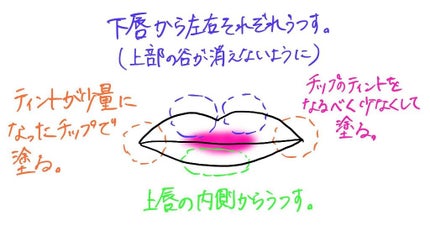 ディアダーリン ウォータージェルティント (アイスティント)/ETUDE/口紅を使ったクチコミ(3枚目)