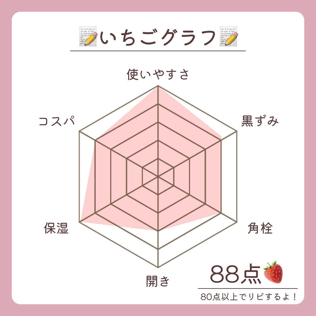 ホホバオイル/無印良品/ボディオイルを使ったクチコミ(8枚目)