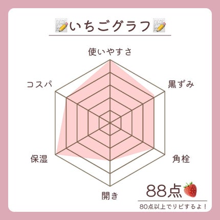 ホホバオイル/無印良品/ボディオイルを使ったクチコミ(8枚目)