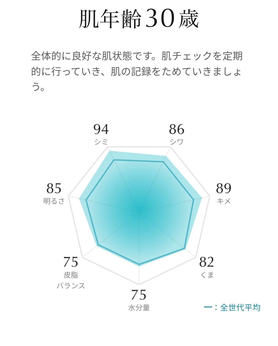 ソフィーナ iP ゴールデンタイムリペア 深夜浸透クリーム/SOFINA iP/フェイスクリームを使ったクチコミ(2枚目)