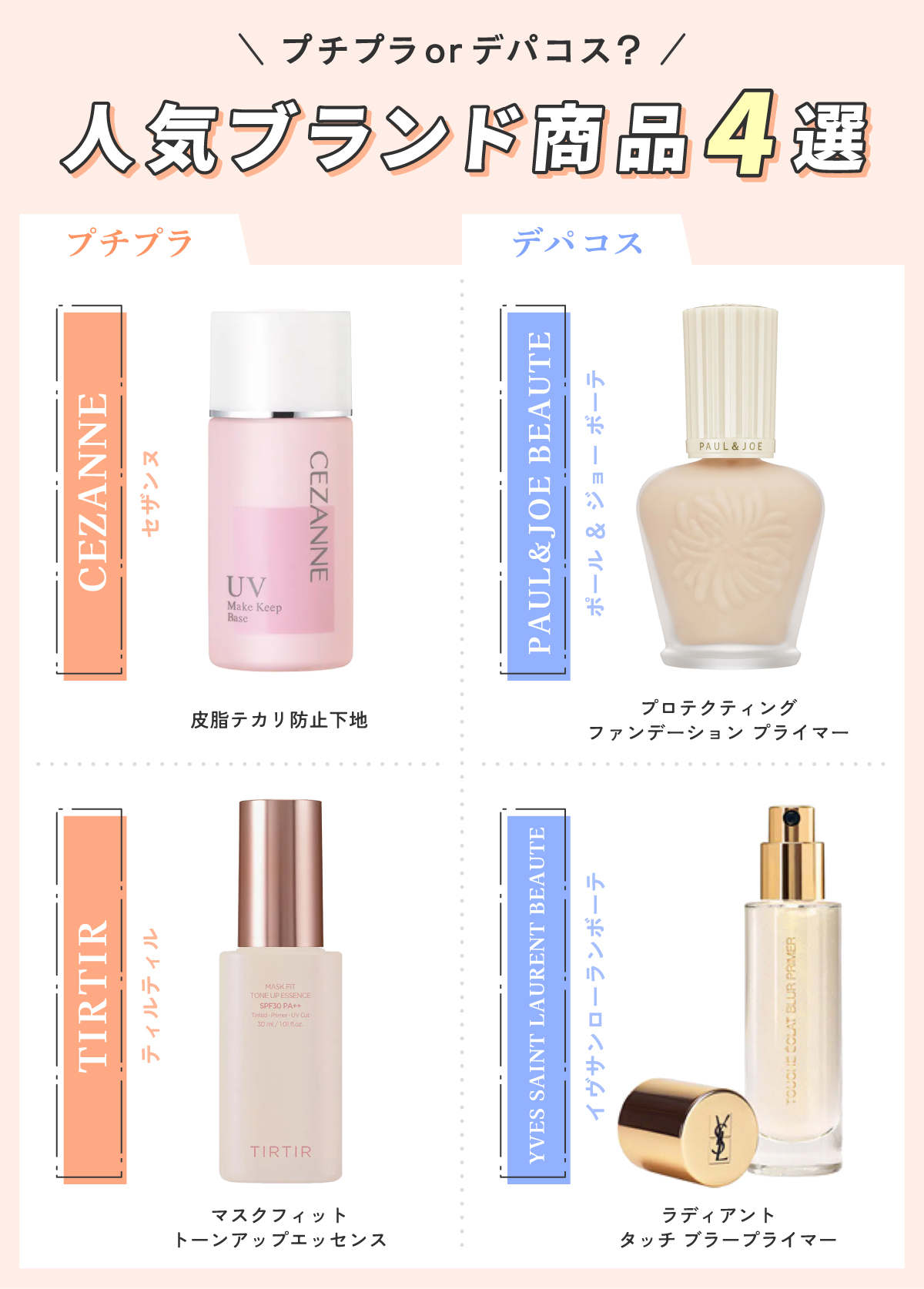 プチプラorデパコス？人気ブランド商品4選。プチプラの人気ブランド商品は、CEZANNE皮脂テカリ防止下地・TIRTIRマスクフィットトーンアップエッセンス。デパコスの人気ブランド商品は、PAUL&JOE BEAUTEプロテクティング ファンデーション プライマー ・YVES SAINT LAURENT BEAUTEラディアント タッチ ブラープライマー。