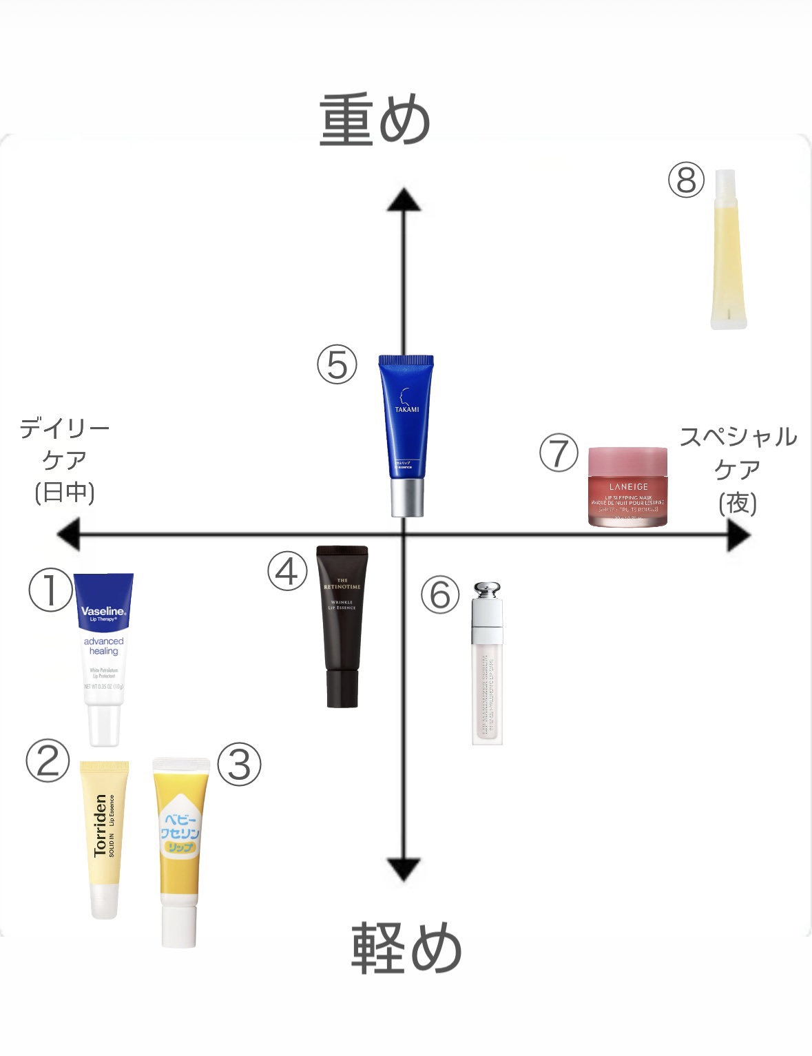 ディオール アディクト リップ マキシマイザー セラム/Dior/リップ美容液を使ったクチコミ（2枚目）