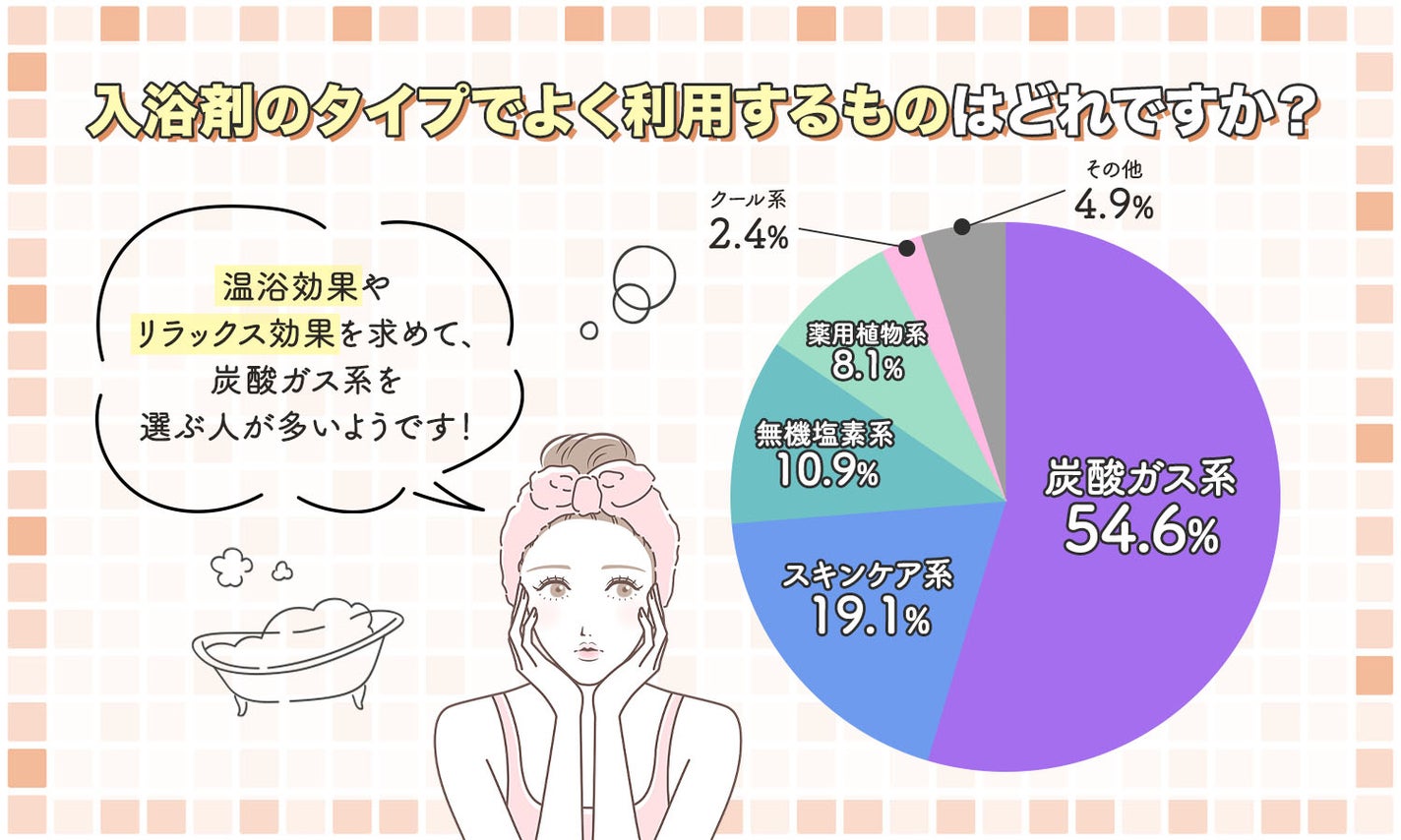 【本日更新】入浴剤のおすすめ人気ランキング$product_count選。女性が喜ぶプレゼント向けアイテムも!【$year年】の画像
