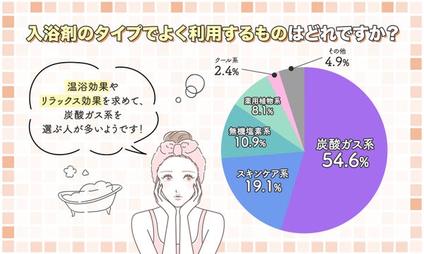 【本日更新】入浴剤のおすすめ人気ランキング$product_count選。女性が喜ぶプレゼント向けアイテムも!【$year年】の画像