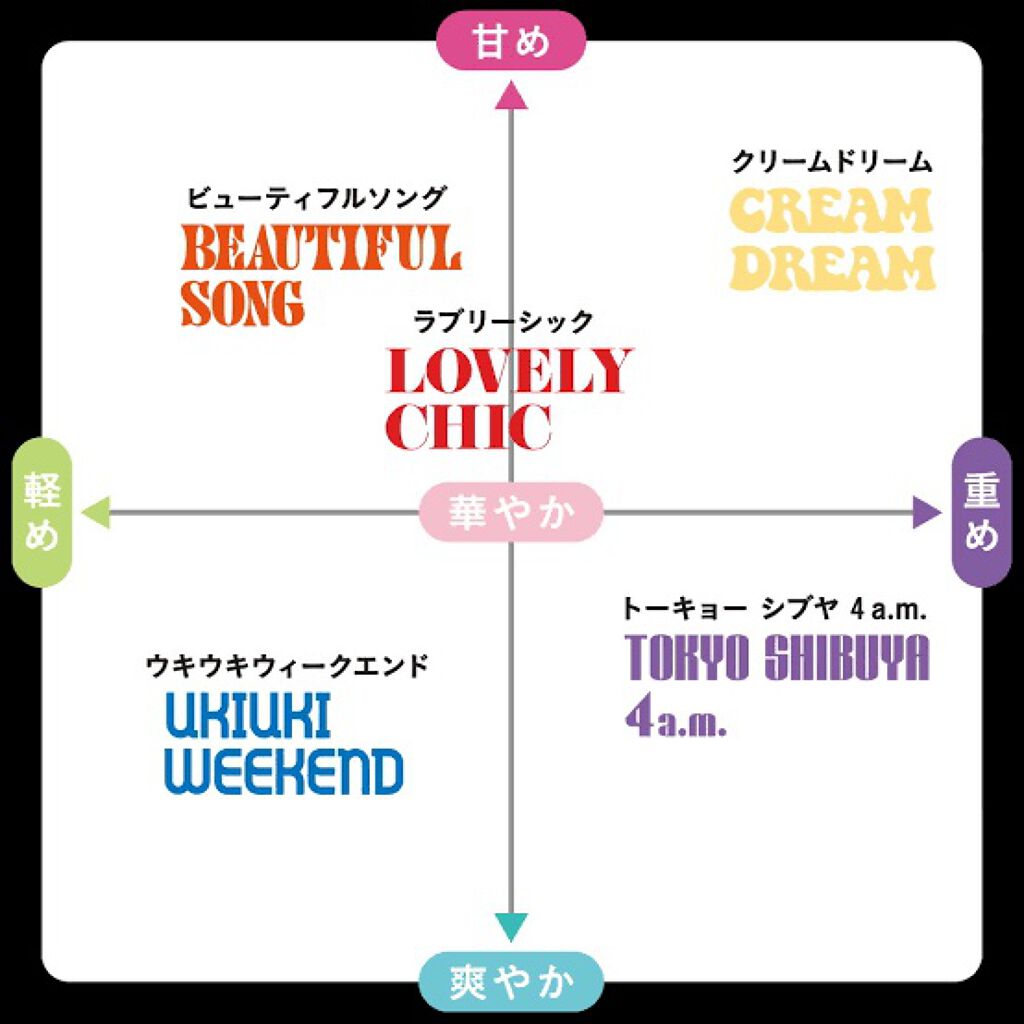 ヘアフレグランスミスト ラブリーシック/ラボンホリック/ヘアミストを使ったクチコミ（3枚目）