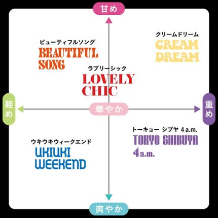 ヘアフレグランスミスト ラブリーシック/ラボンホリック/ヘアミストを使ったクチコミ(3枚目)
