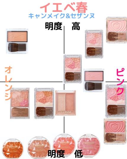 クリームチーク(パールタイプ)/キャンメイク/ジェル・クリームチークを使ったクチコミ(1枚目)