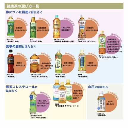 特茶 カフェインゼロ/サントリー/ドリンクを使ったクチコミ(2枚目)