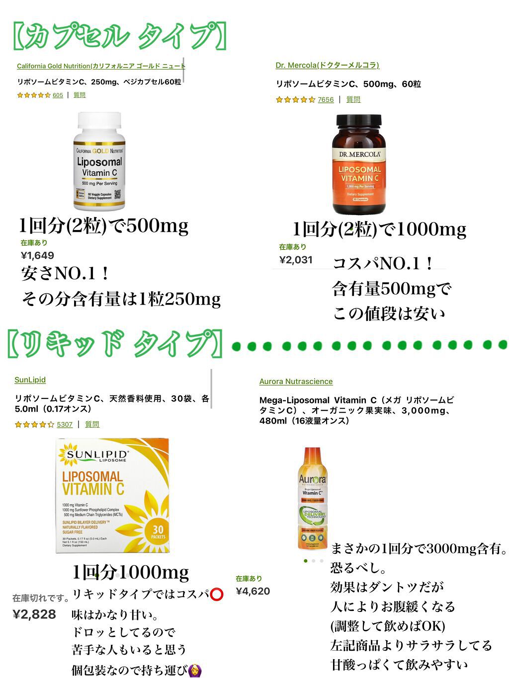 Sunlipid（サンリピド）リポソーム ビタミンC　60袋