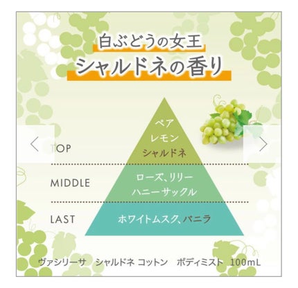 ヴァシリーサ ボディミスト シャルドネコットン/ヴァシリーサ/香水(その他)を使ったクチコミ(5枚目)