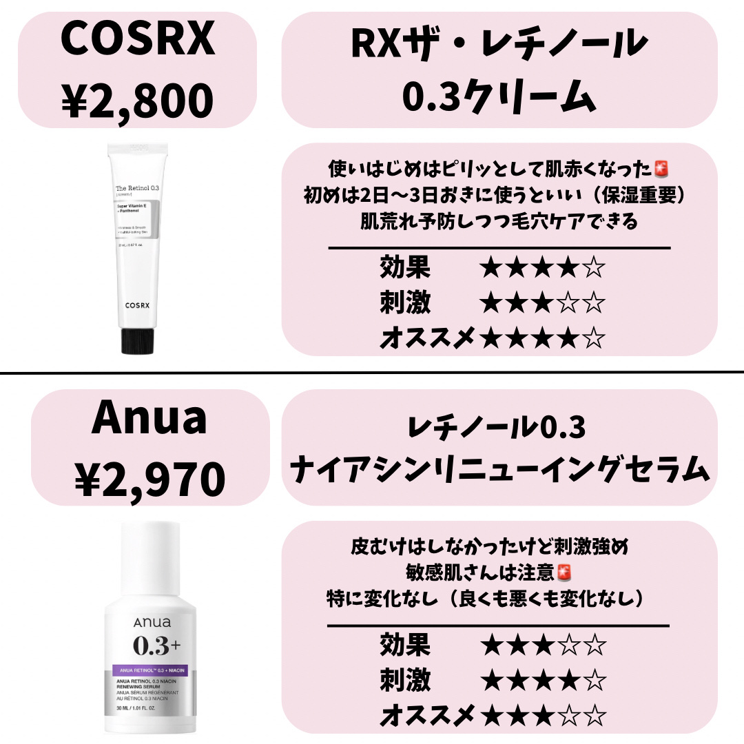 新品　Anua レチノール 韓国スキンケア 美容液 化粧水 クリーム COSRX innisfree・COSRX・VT・IOPE・Dr.G・Anuaのスキンケア・基礎化粧品を