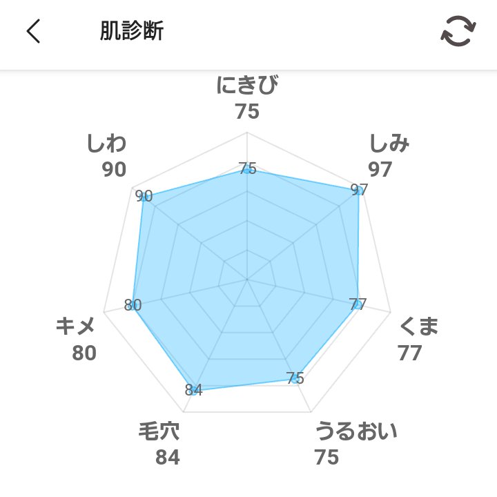 エアリーステイ パウダー/FASIO/プレストパウダーを使ったクチコミ（1枚目）