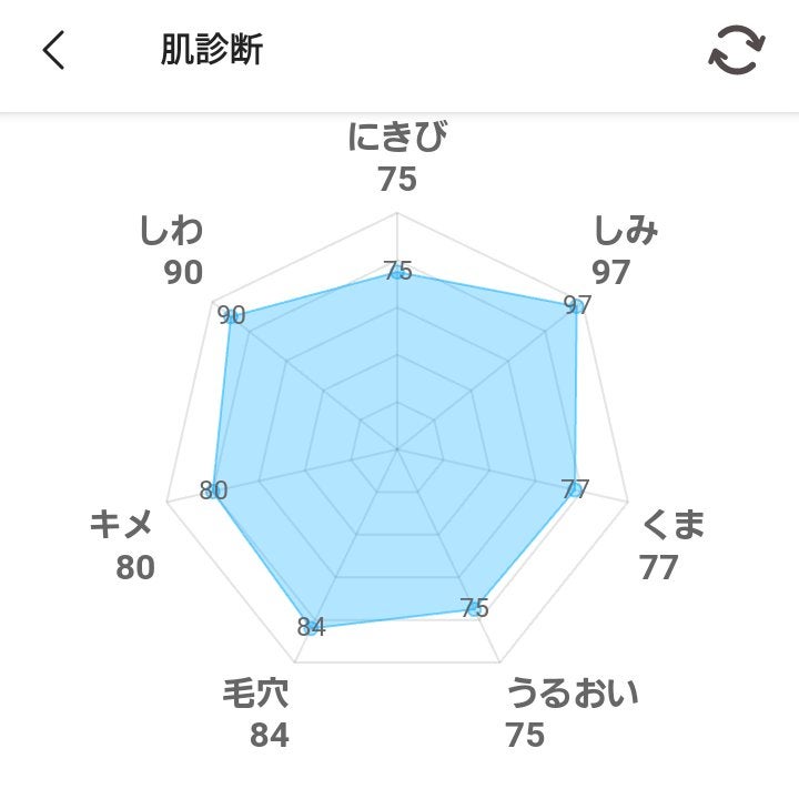 スキンイリュージョンプライマーUV/コフレドール/化粧下地を使ったクチコミ(1枚目)