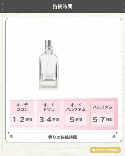 エスログ┊1日1分のモテ香水紹介 on LIPS 「.『数量限定葡萄香水』🌳製品情報🌳L'OCCITANEホワイト..」(5枚目)