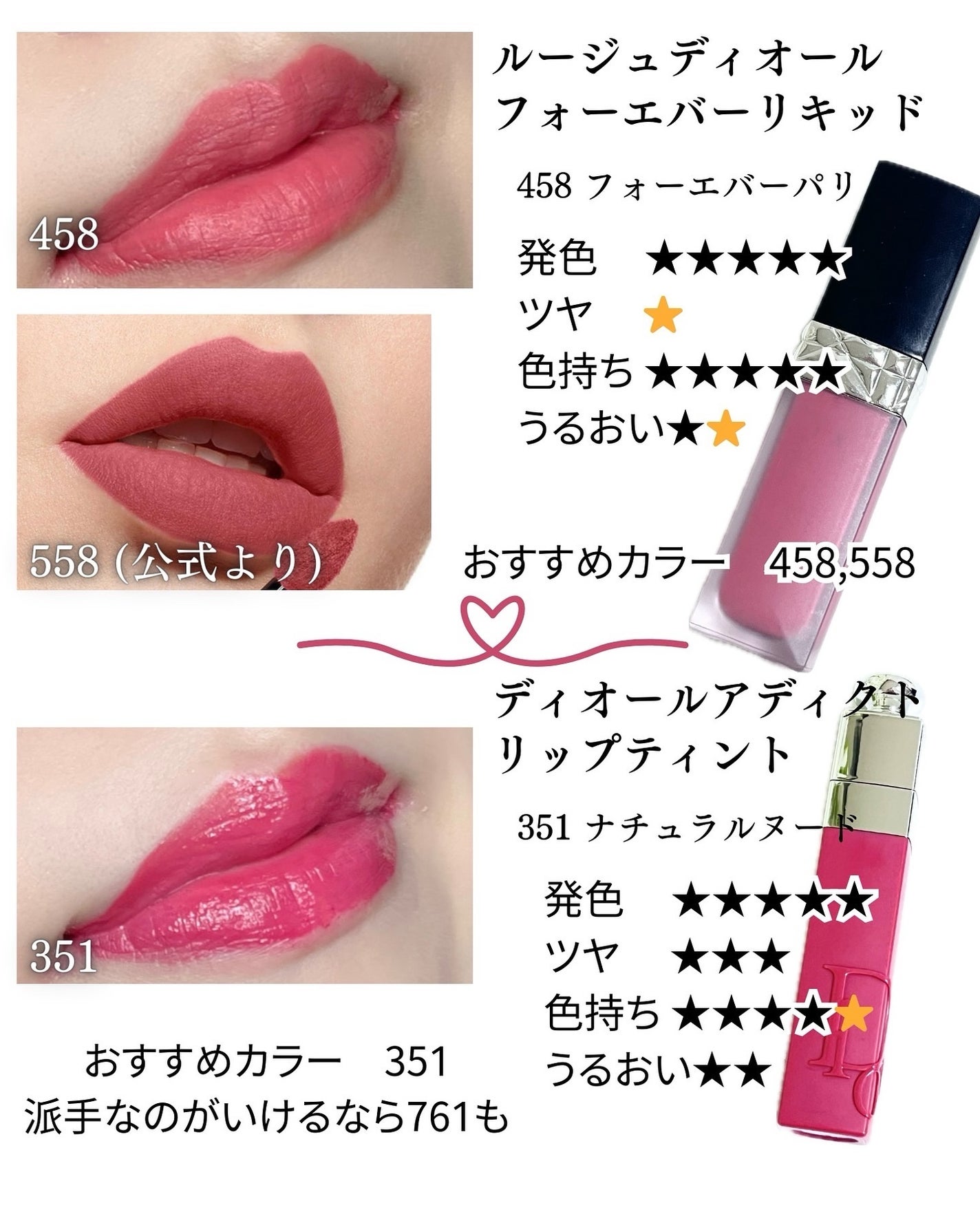 ルージュ ディオール/Dior/口紅を使ったクチコミ(6枚目)