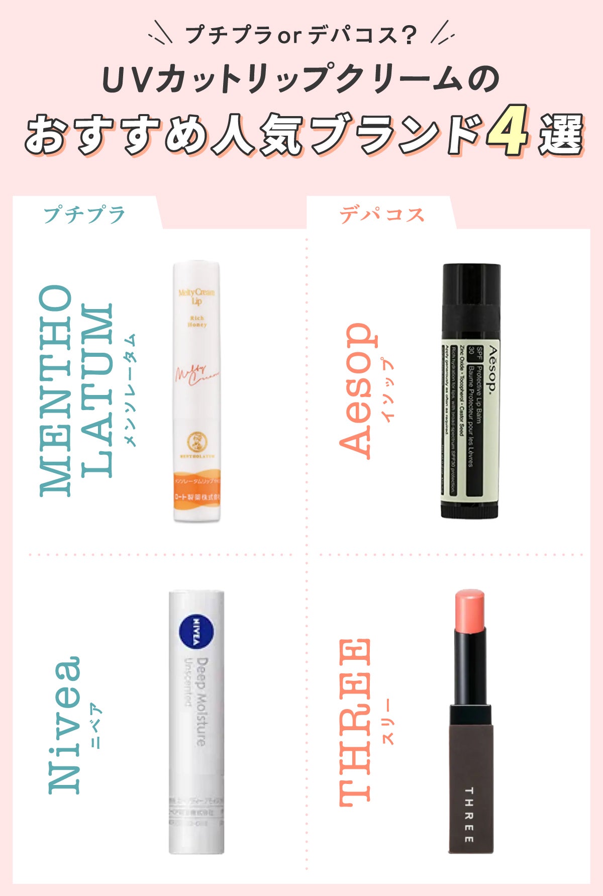 プチプラ&デパコスのUVカットリップクリームのおすすめ人気ブランド4選。プチプラはMENTHOLATUM(メンソレータム)とNivea(ニベア)。デパコスはAesop(イソップ)とTHREE(スリー)。