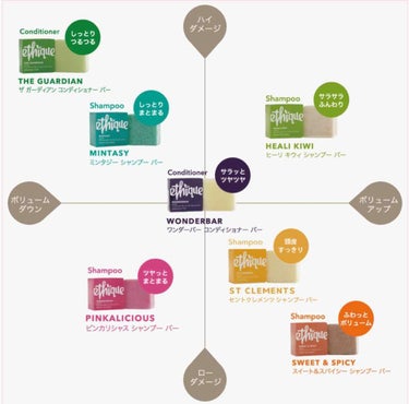 コンディショナー バー ガーディアン/Ethique/シャンプー・コンディショナーを使ったクチコミ（4枚目）