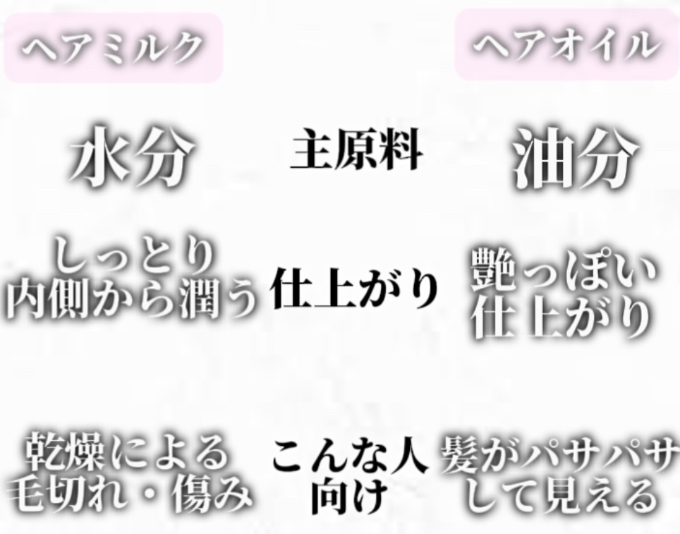 トラック オイル/track/ヘアオイルを使ったクチコミ（2枚目）