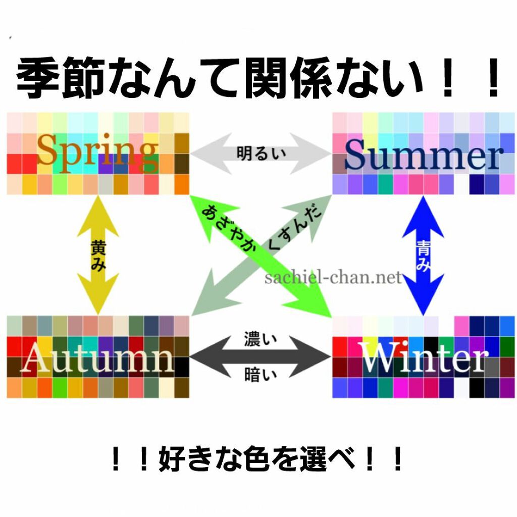 舞@腫れぼった一重 on LIPS 「最近思ったこと…パーソナルカラーって季節に分けられてますよね。..」(1枚目)
