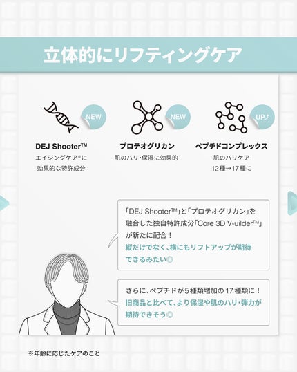 プロバイオダーム リフティング クリーム/BIOHEAL BOH/フェイスクリームを使ったクチコミ(4枚目)