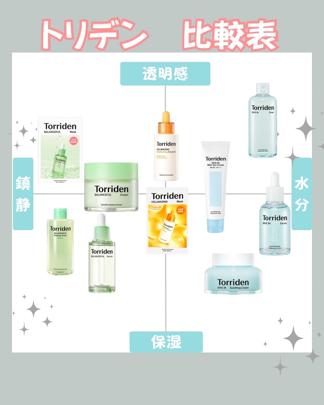 ダイブインスージングクリーム/Torriden/フェイスクリームを使ったクチコミ(3枚目)