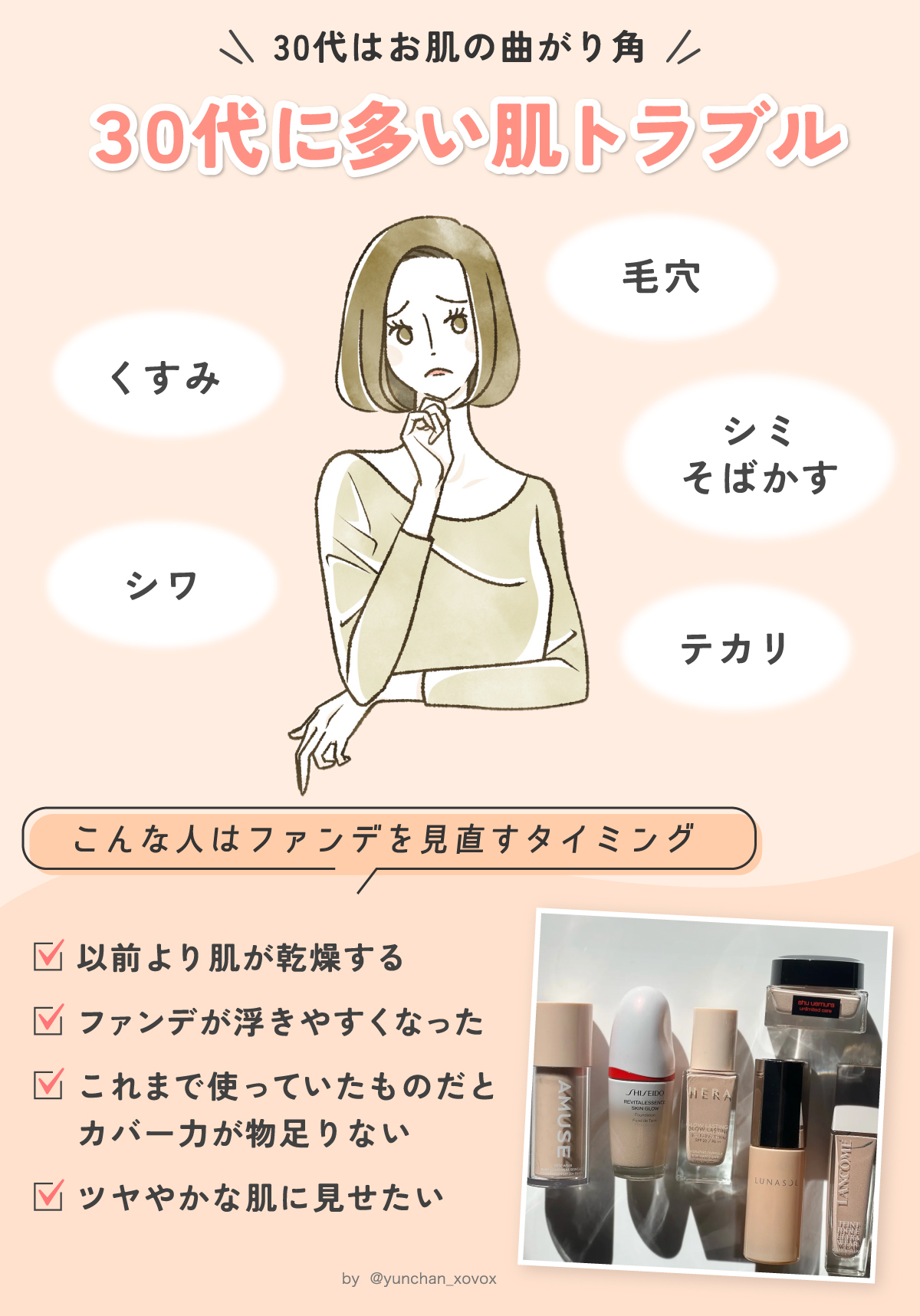 30代はお肌の曲がり角。30代に多い肌トラブルは毛穴・くすみ・シワ・シミそばかす・テカリです。以前より肌が乾燥する・ファンデが浮きやすくなった・これまで使っていたものだとカバー力が物足りない・ツヤやかな肌に見せたい人はファンデを見直すタイミング。