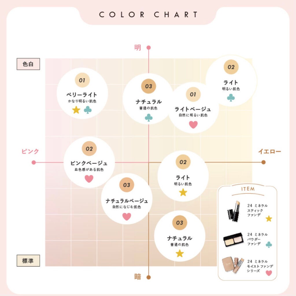 24 ミネラルモイストパウダーファンデ/24h cosme/パウダーファンデーションを使ったクチコミ(6枚目)