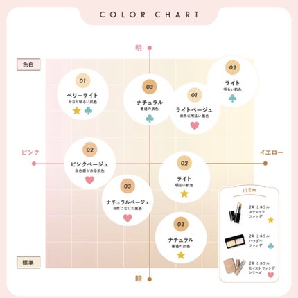 24 ミネラルモイストパウダーファンデ/24h cosme/パウダーファンデーションを使ったクチコミ(6枚目)