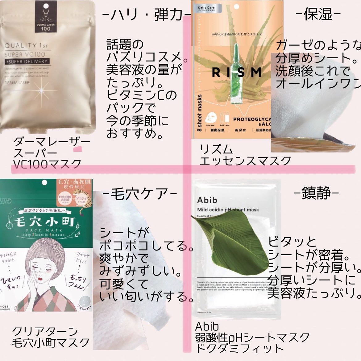 デイリーケアマスク プロテオグリカン＆アロエ/RISM/シートマスク・パックを使ったクチコミ（2枚目）