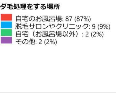 マイルド＆モイスチャーアロエジェル/ネイチャーリパブリック/ボディローションを使ったクチコミ（2枚目）