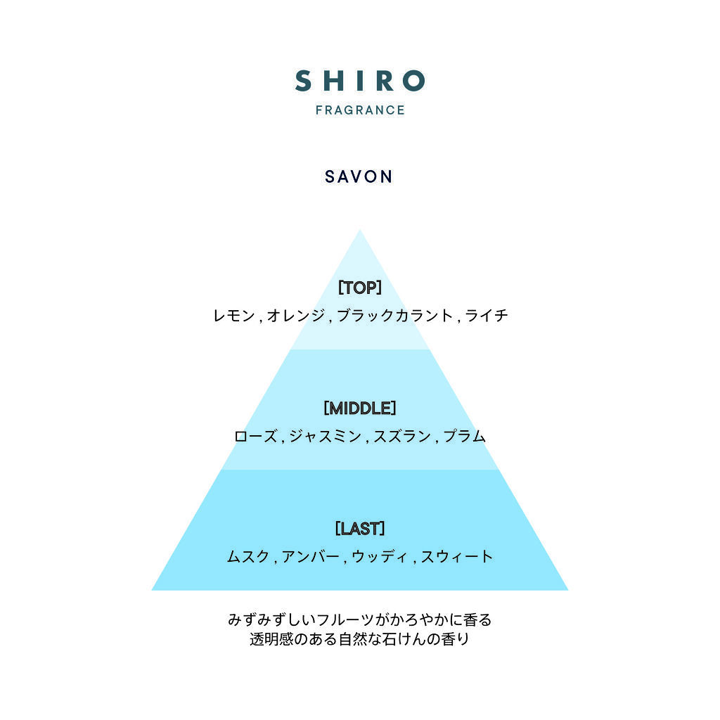 サボン オードパルファン/SHIRO/香水(レディース)を使ったクチコミ（2枚目）