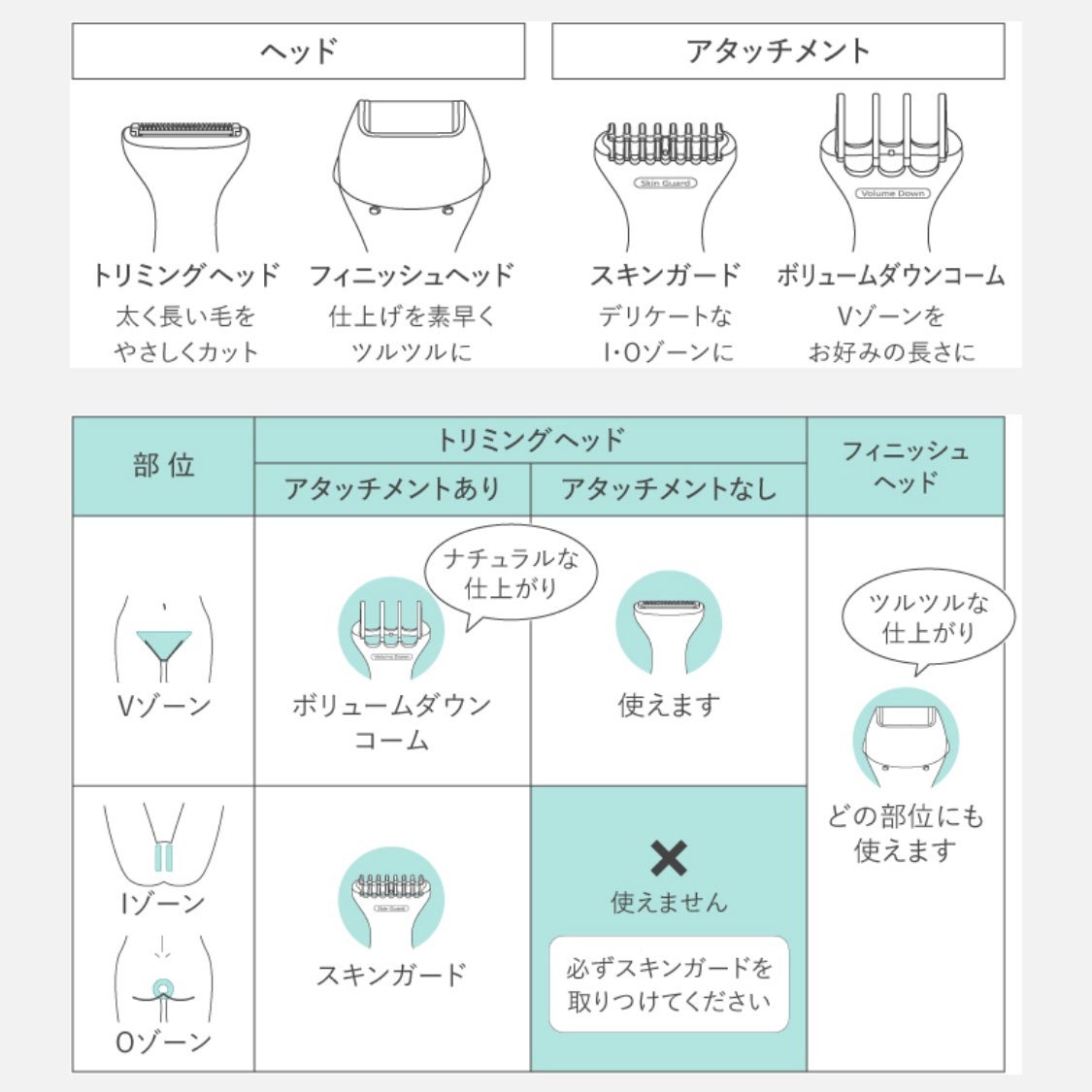 VIOフェリエ ES-WV62/Panasonic/シェーバーを使ったクチコミ(3枚目)