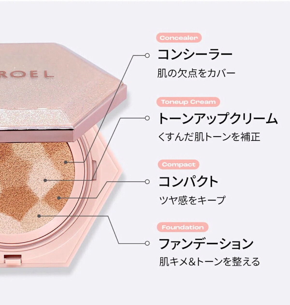 ブレンディング コンパクト クッションファンデーション/ELROEL/クッションファンデーションを使ったクチコミ（2枚目）