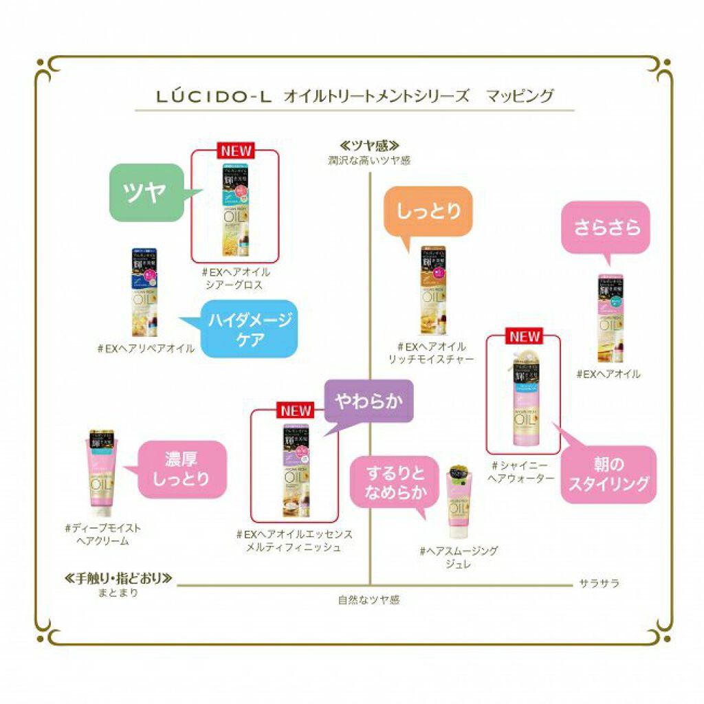 オイルトリートメント #EXヘアオイル リッチモイスチャー/ルシードエル/ヘアオイルを使ったクチコミ(2枚目)