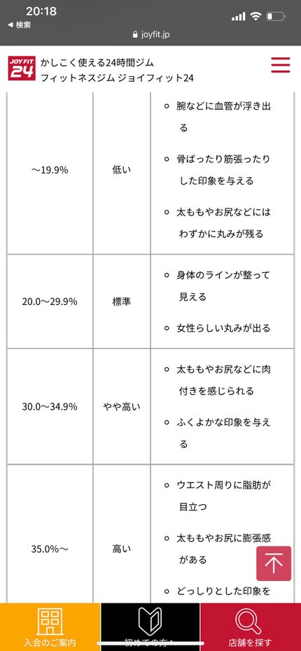 ∵ことは∵ on LIPS 「メモ代わりに👏最近、良い女になるように心がけて、ダイエット、ス..」(6枚目)