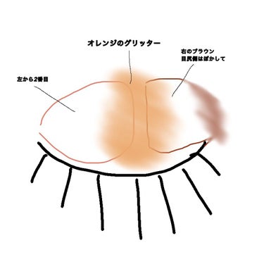 ユニコーンシリーズ アイシャドウパレット/FlowerKnows/パウダーアイシャドウを使ったクチコミ（3枚目）