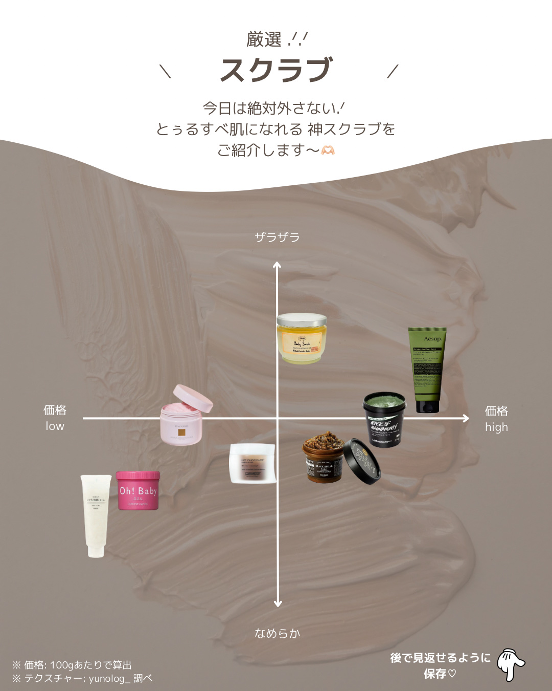 ブラックシュガー パーフェクト エッセンシャル スクラブ2X/SKINFOOD/洗い流すパック・マスクを使ったクチコミ（2枚目）