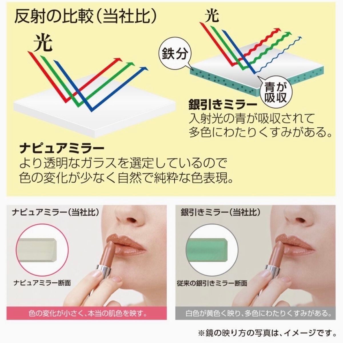 ナピュア プロモデル折立ミラー(小・中・大・特大)/堀内鏡工業/その他化粧小物を使ったクチコミ(4枚目)