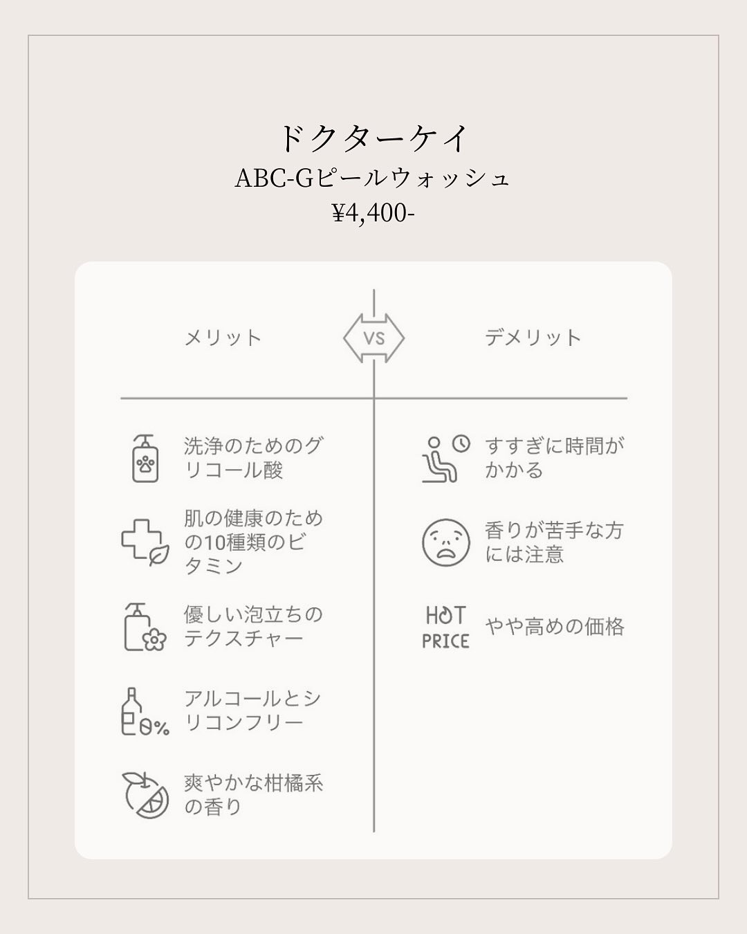 ABC-Gピールウォッシュ/ドクターケイ/泡洗顔を使ったクチコミ（2枚目）