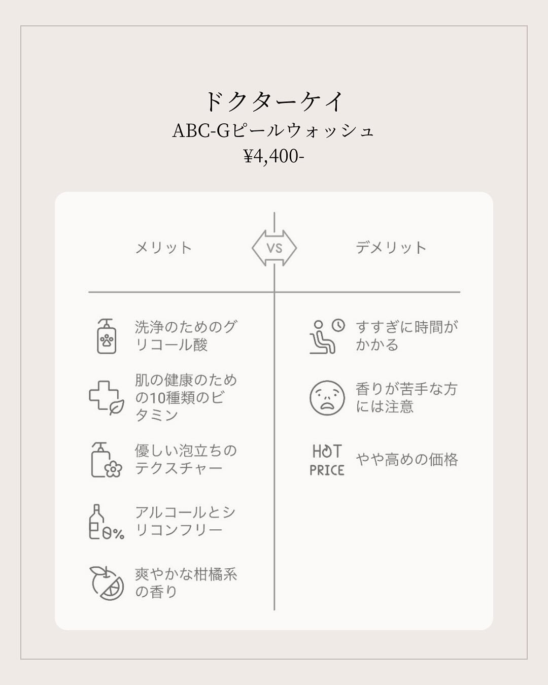 ABC-Gピールウォッシュ/ドクターケイ/泡洗顔を使ったクチコミ(2枚目)