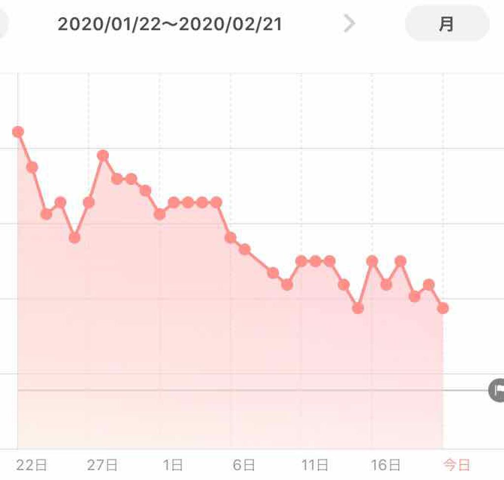 スリムアップスリム シェイク ショコラ/スリムアップスリム/美容ドリンクを使ったクチコミ（2枚目）