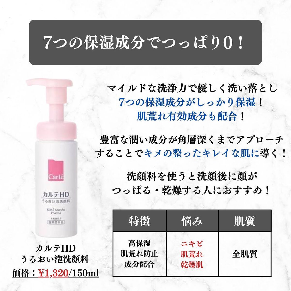 美容オタクのダン|プチプラスキンケアコスメ on LIPS 「<コスパ最強!敏感肌でも◎>肌にやさしい泡洗顔料5選!◆紹介し..」(5枚目)