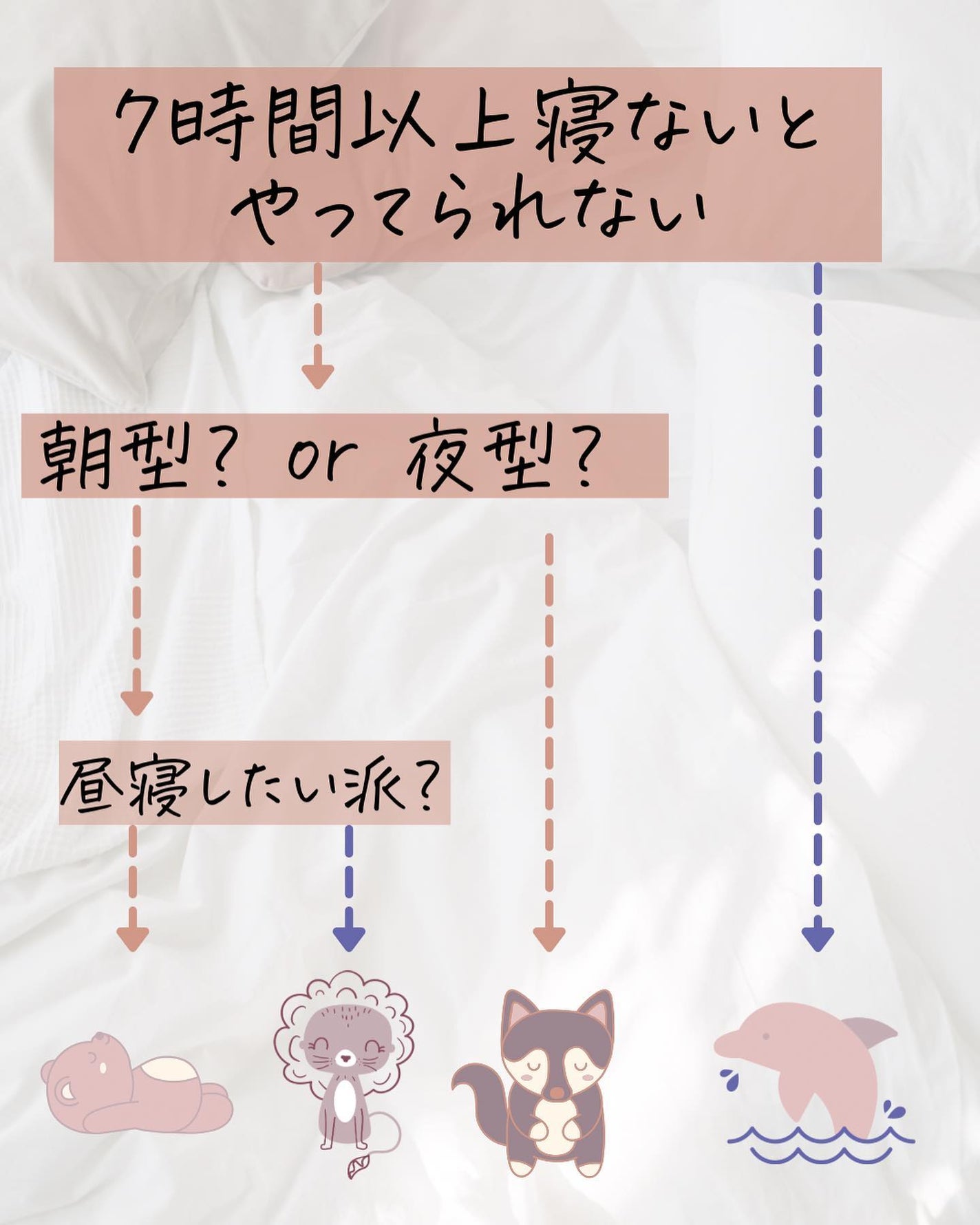 おゆみ|ニキビ・ニキビ跡ケア on LIPS 「【流行のクロノタイプ診断、やってみた??】@______ohy..」(6枚目)