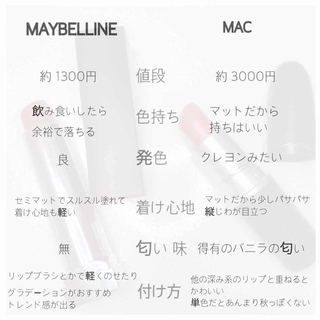 リップスティック/M・A・C/口紅を使ったクチコミ(3枚目)