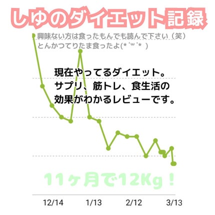 なかったコトに!カロリーバランスサプリ/なかったコトに!/ボディサプリメントを使ったクチコミ(1枚目)