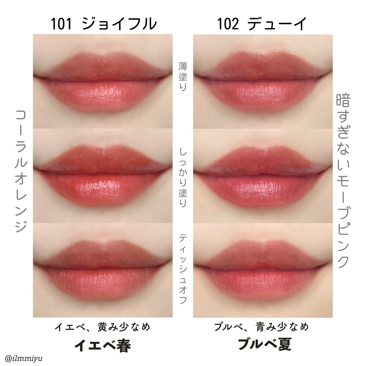 フルーティーグラムティント/Laka/リップティントを使ったクチコミ(5枚目)